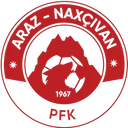 Logo of Araz Nakhchivan