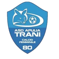 Logo of Aprilia