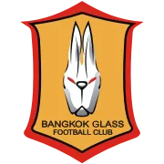 Logo of Bangkok Glass Reserves