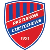 Logo of Rakow Czestochowa