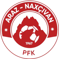 Logo of Araz Nakhchivan
