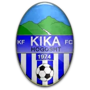 Logo of Kika