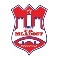 Logo of Mladost Podgorica U19