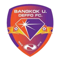 Logo of Bangkok University Deffo