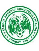 Logo of Concordia Chiajna U19