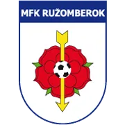 Logo of SCP RuzomberokU19