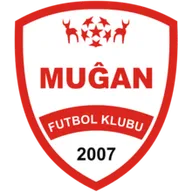 Logo of FK Mughan