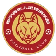 Logo of Nanning Juniors