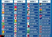 Giải mã thể thức và cơ hội của Iraq tại vòng play-off World Cup 2026