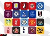 Cơ hội để Ngoại hạng Anh giành suất thứ 5 dự Champions League và kịch bản 7 đội tham dự