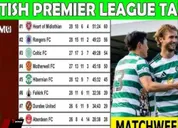 Sự thật về tin đồn Graham nghiêng về Rangers khi Celtic vẫn bám đuổi quyết liệt