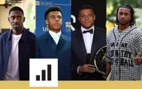 4 cầu thủ Pháp lọt vào danh sách Quả bóng vàng 2025