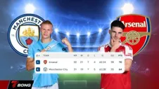 Nhận định Man City vs Arsenal 19/04: Pháo thủ đối mặt bão chấn thương trong trận sinh tử tại Etihad