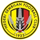 Logo of Negeri Sembilan