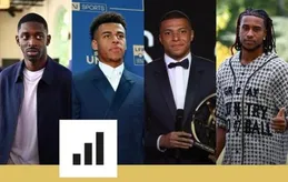 4 cầu thủ Pháp lọt vào danh sách Quả bóng vàng 2025