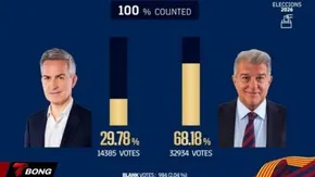 Ông Laporta trở lại ghế Chủ tịch Barcelona sau chiến thắng áp đảo