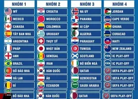 Giải mã thể thức và cơ hội của Iraq tại vòng play-off World Cup 2026