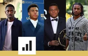 4 cầu thủ Pháp lọt vào danh sách Quả bóng vàng 2025