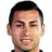 Picture of Jorge Recalde