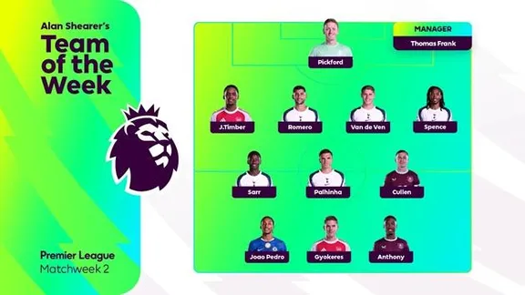 Đội hình xuất sắc nhất tuần 2 Ngoại hạng Anh