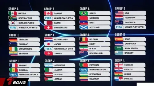 FIFA khẳng định World Cup 2026 vẫn tiếp tục bất chấp xung đột ở Trung Đông