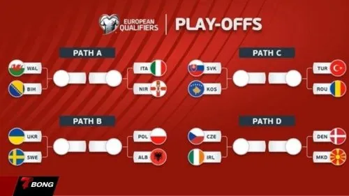 Chi tiết 22 đội tuyển tranh vé vớt dự World Cup 2026 và lịch thi đấu play-off