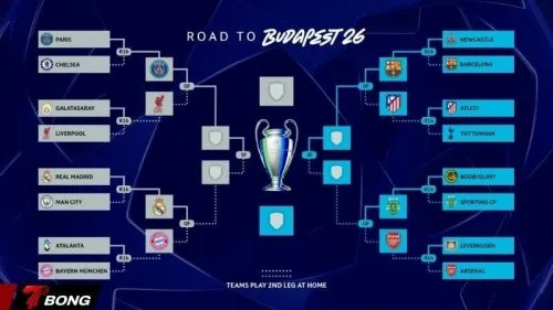 Cục diện tứ kết Champions League 2026 với những ngôi sao và ứng viên vô địch sáng giá nhất