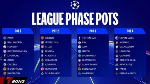 Giải mã hiện tượng bùng nổ bàn thắng tại Champions League và những kỷ lục điên rồ