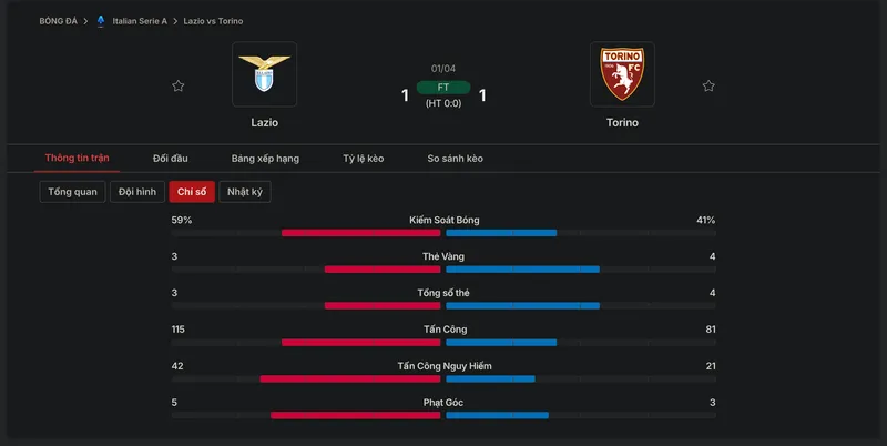 Video highlights: Lazio 1-1 Torino